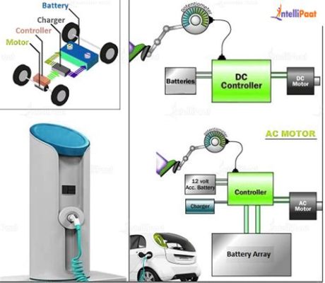 How Do Electric Cars Heat the Cabin? And Why Do They Feel Like a Cozy Spaceship?