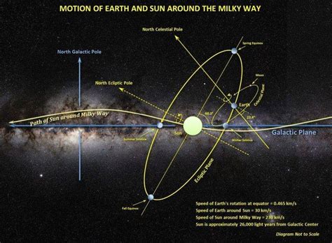 How Fast Does Revolve Ship: Exploring the Velocity of Cosmic Vessels and Their Impact on Galactic Travel